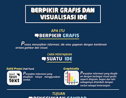 Poster Berpikir Grafis dan Visualisasi Ide