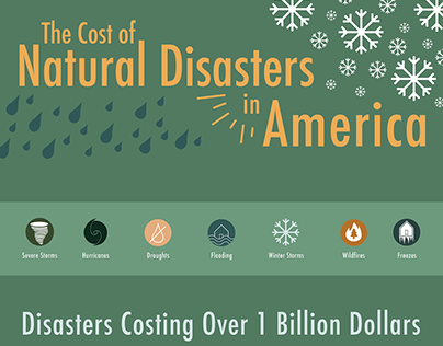 The Cost of Natural Disasters in America Infographic