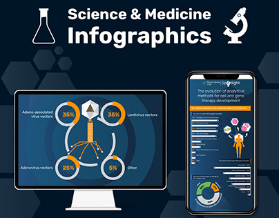 Science & Medicine Infographics II