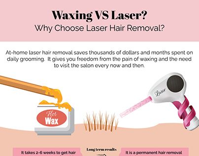 Waxing Vs Laser