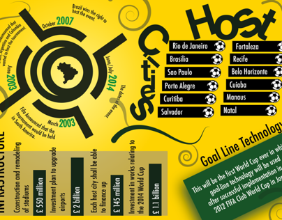 Infographics Brazil Sport Events