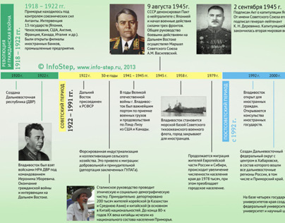 Primorye: history