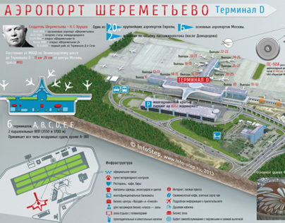 Sheremetyevo Airport, Terminal D