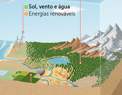 Natural resources infographics