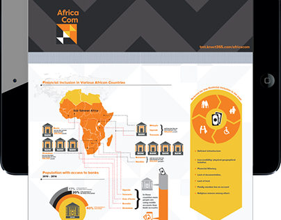 AFRICACOM Infographics 2016