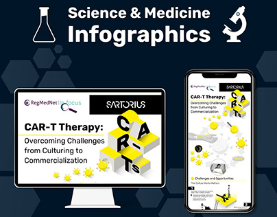 Science & Medicine Infographics