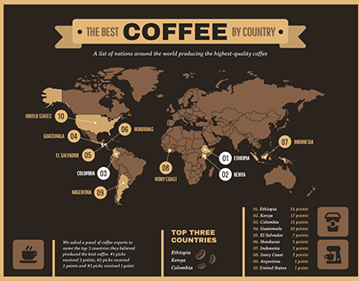 11 proven health benefits of coffee