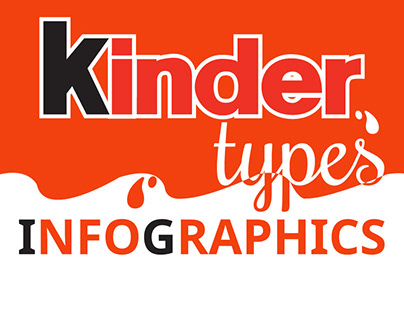 Kinder' Types | Infographics
