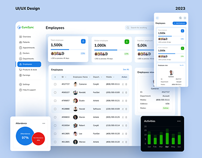 Medical Admin Dashboard Employees Page