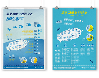 Infographic_jeju groundwater