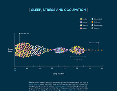 Sleep - A Gateway to Vitality