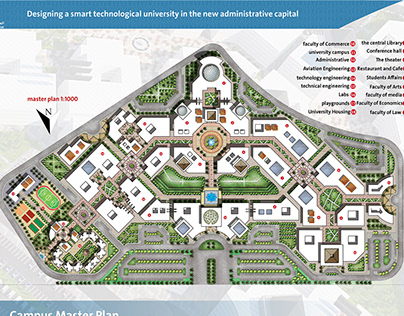 Designing a smart technological university