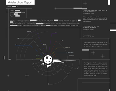 Infographic design: Aristarchus Report