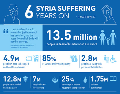 Syria Crisis Infographic