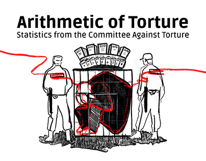 Infographic for Commitee Against Torture