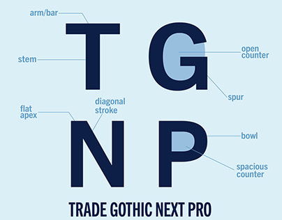 Trade Gothic Next Pro