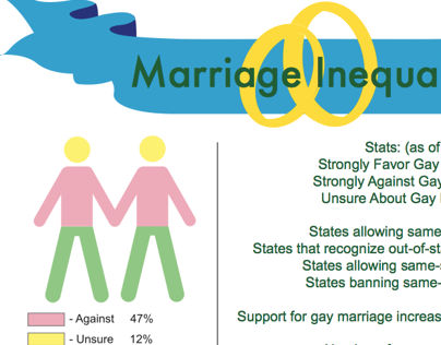 Marriage Inequality Infographic