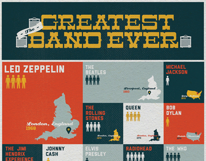The Greatest Band Ever Print