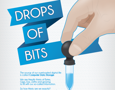 Drops of Bits | Infographic