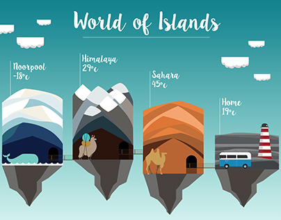 Schoolproject - World of Islands