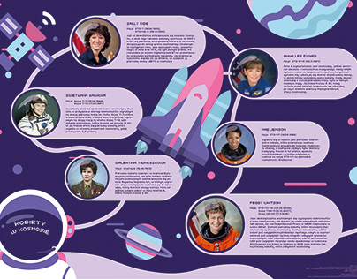 Project thumbnail - Kobiety w kosmosie - infografika