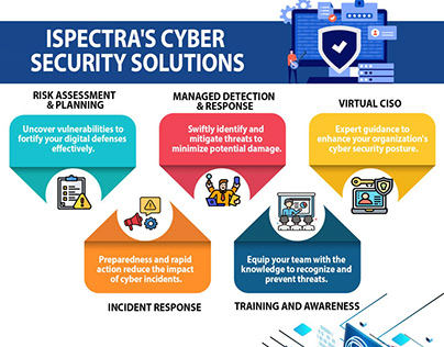 Secure Your Business's Future with IspectraTechnologies