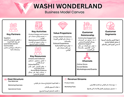 Washi Wonderland