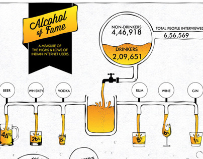 alcohol infographic