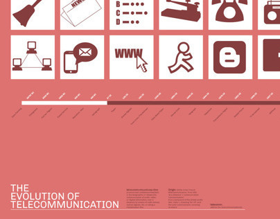 The Evolution of Telecommunication