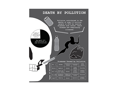 Death by Pollution