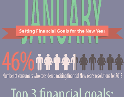 Financial Goals Infographic