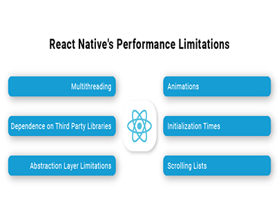 React Native Performance
