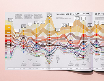Wired Ita, Climate change infographic