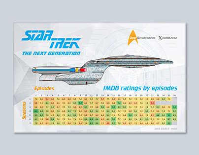 Star Trek TNG - IMDB rating by episodes