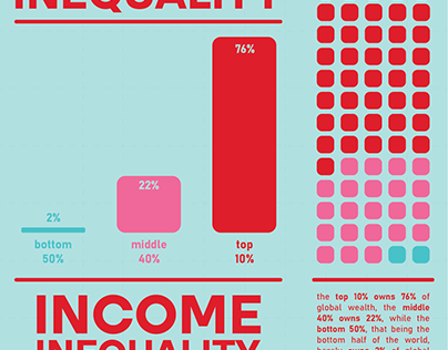 Wealth Inequality Infographics