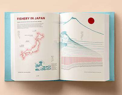 Infographics | Fisheries in Japan 2020