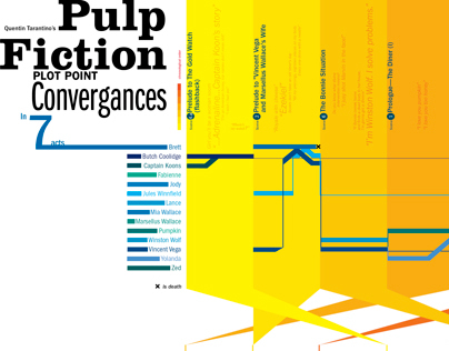 Pulp fiction infographic