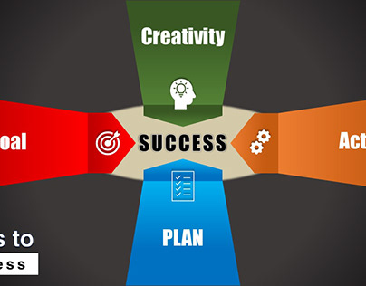 Steps to success - infographic Design