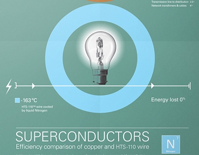 Project thumbnail - Information Design - Superconductor