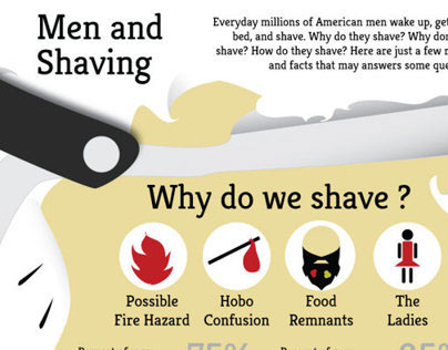 Shaving infographic