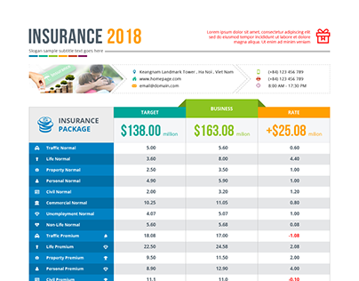 Insurance 2018 report