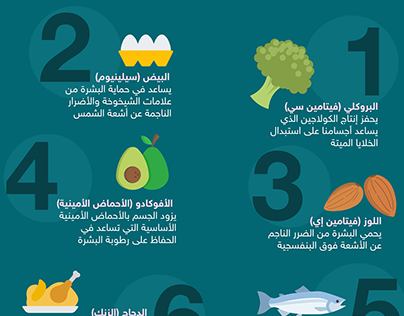 Infographics for Zahrat Al Khaleej Women Magazine