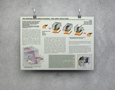 Infografik o mašinama za rezanje u grafičkoj industriji