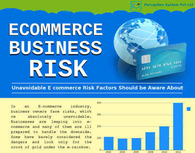 Ecommerce Business Risk