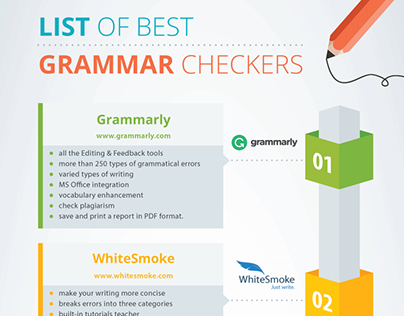 Best Grammar Checkers