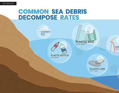 Infographics - Common Sea Debris