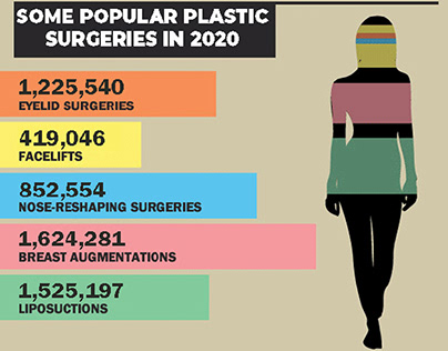 The Most Common Cosmetic Plastic Surgery Procedures