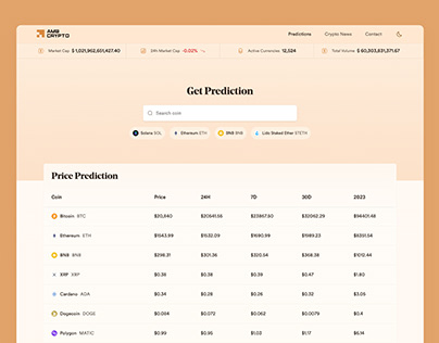 Crypto Currency Predictions App