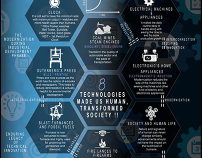 8 Technologies made us human, transformed society