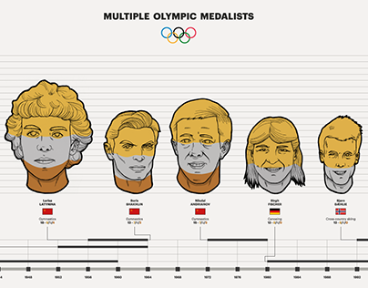 Multiple Olympic Medalists - Infographic